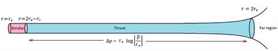 Complexity and Newton's Laws